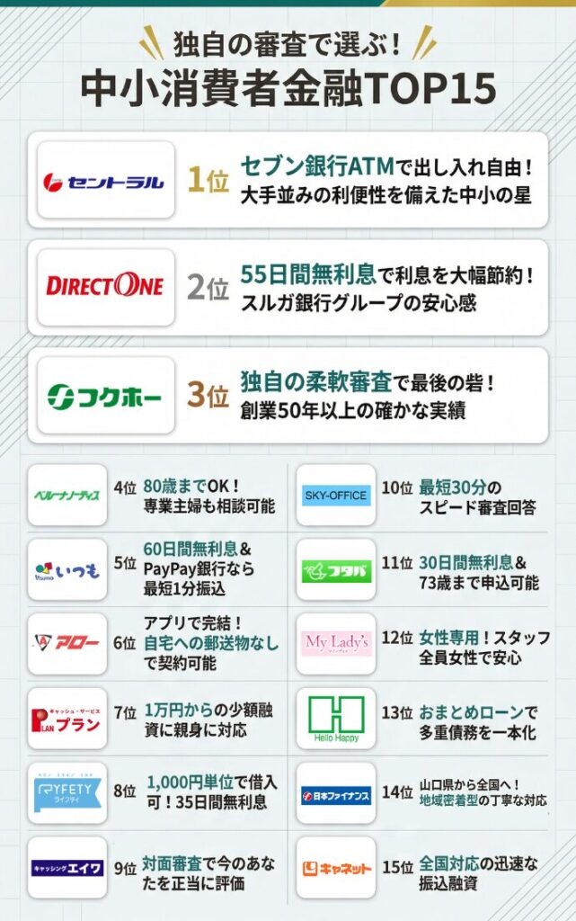 中小消費者金融のおすすめランキング15社を比較して一覧化！大手よりも審査に通りやすい！