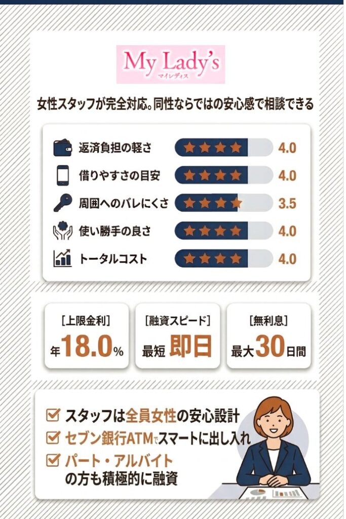 12位：マイレディス｜女性専用ダイヤルで安心感を持って相談する